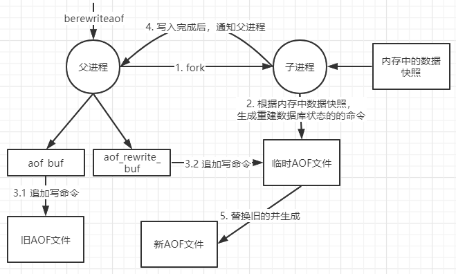 rewrite流程